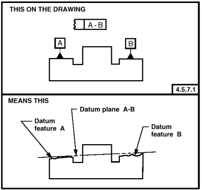datum in drawing